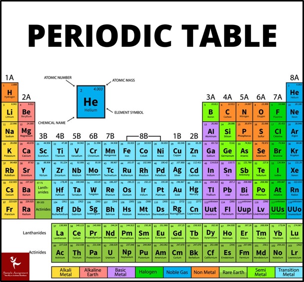 inorganic chemistry homework help