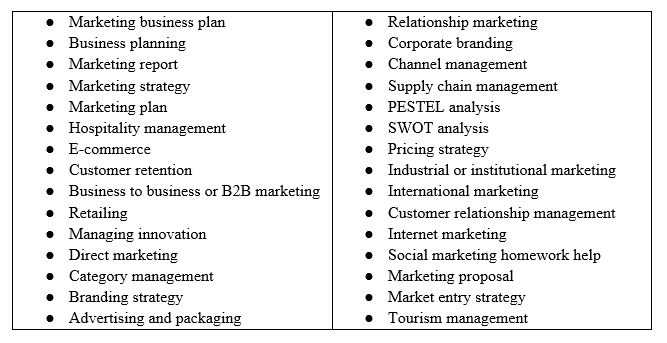 Marketing Assignment Help USA