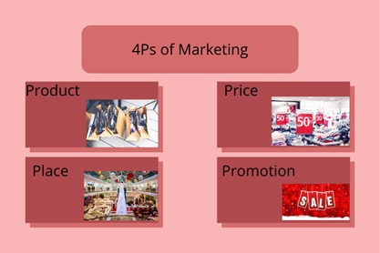 1003mkt introduction to marketing