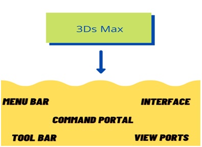 3ds max assignment help solution