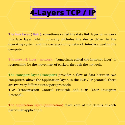 4 layer of tcp/ip