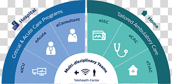 Challenges in Ambulatory Care Nursing