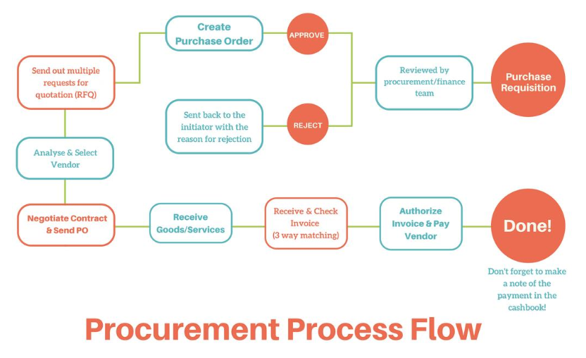 Global Procurement Assignment Help