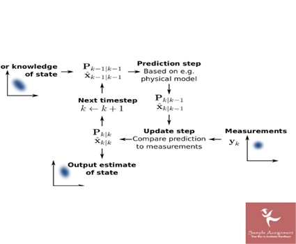 Particle Filter Assignment Help