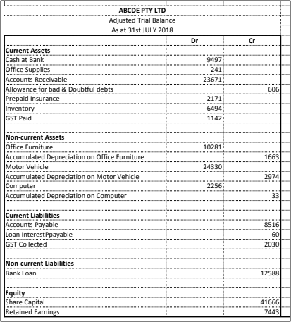 Preparing a Journal and Trial Balance Using Xero