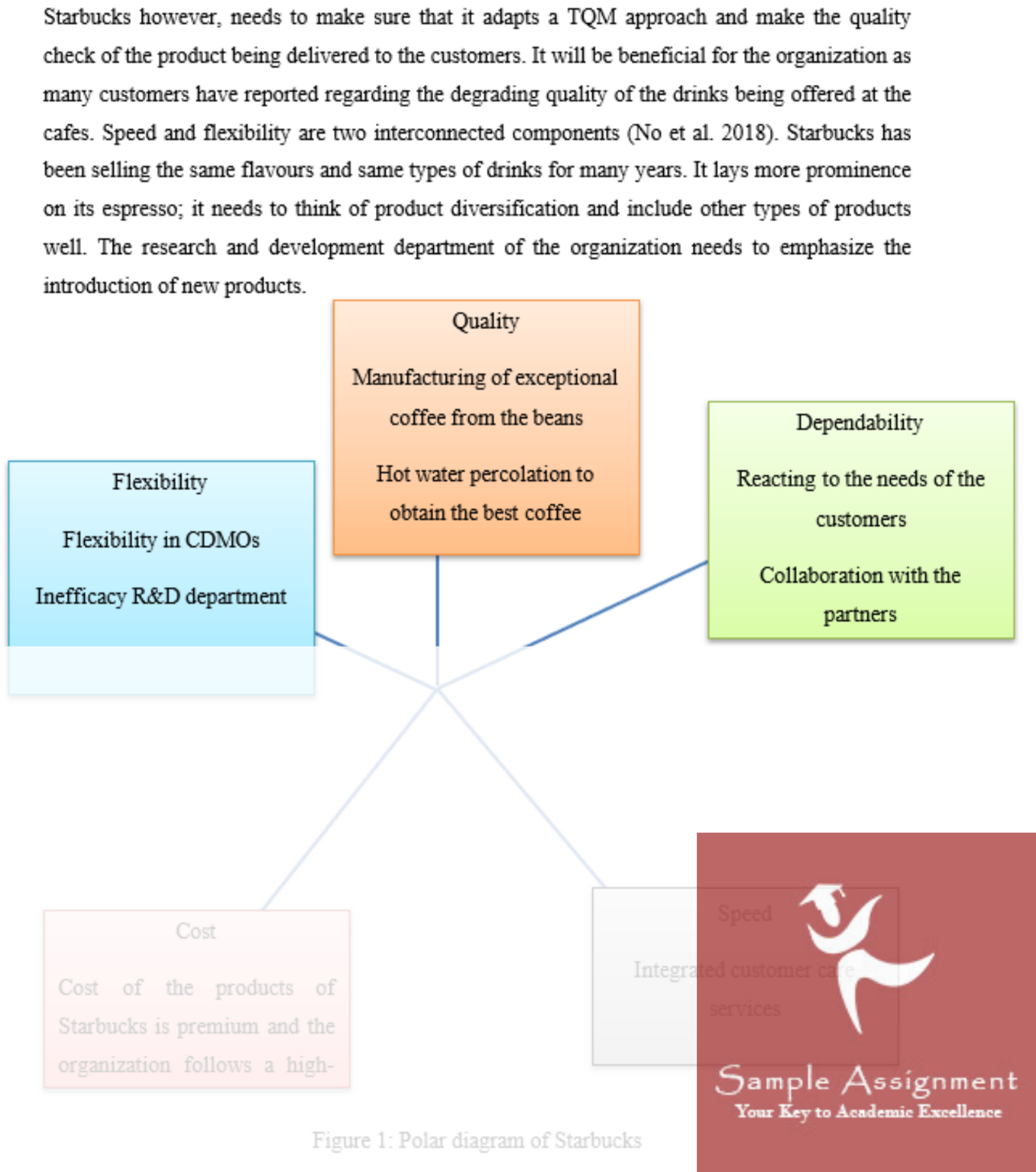 Starbucks case study assignment samples