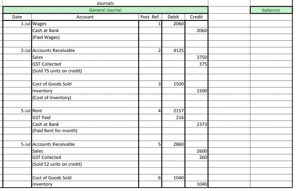 Trial Balance Using Xero