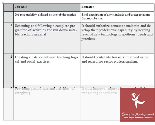 acca program assignment experts