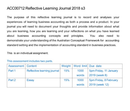 accounting dissertation question