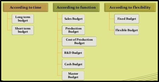 accounting managers assignment