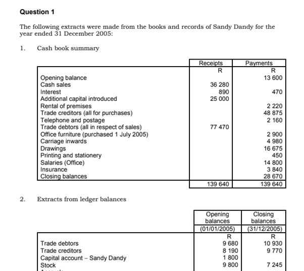 accounting principles and concepts assignment