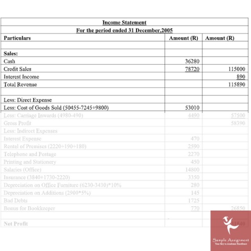 accounting principles and concepts