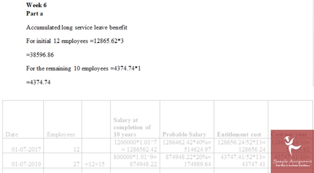 accounting theory and current issues assignment services