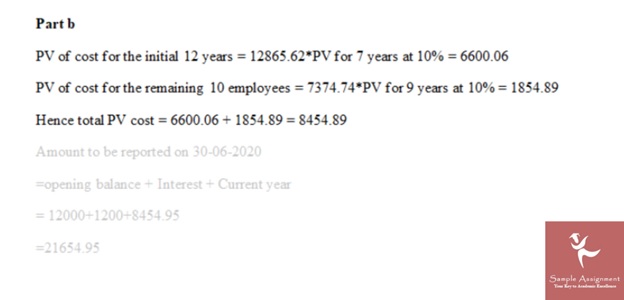 accounting theory and current issues assignments help