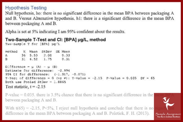 analytical chemistry assessment sample