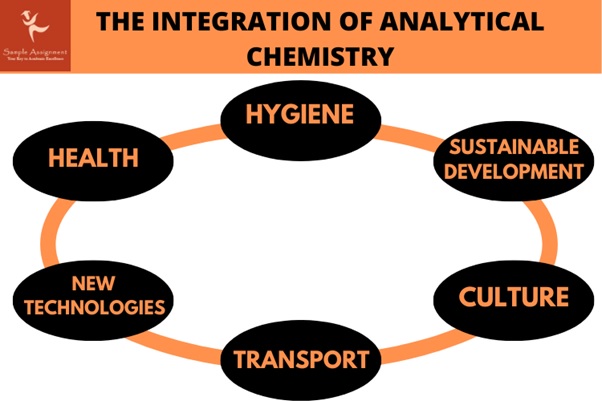 analytical chemistry assignment help