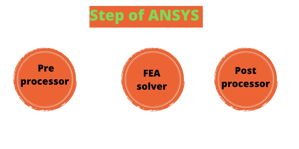 ANSYS Assignment Help