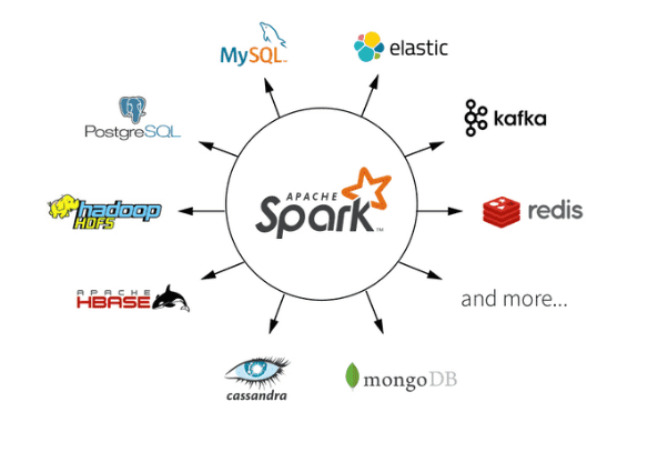 apache spark assignment help