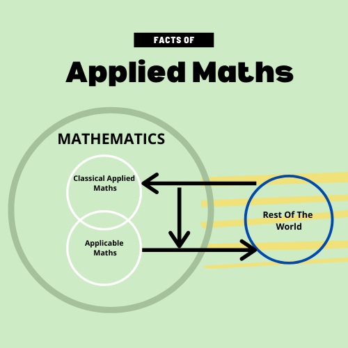 applied maths assignment help