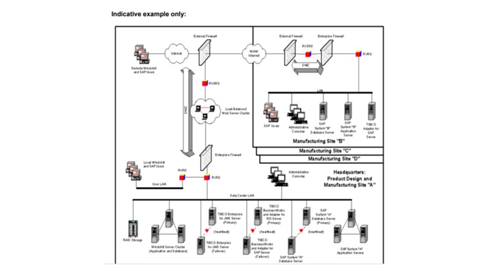 applied technology assignment question sample