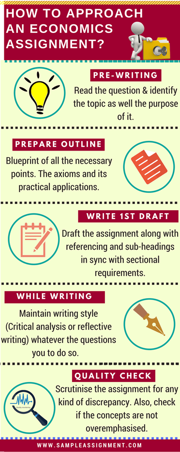 Approach an Economics Assignment