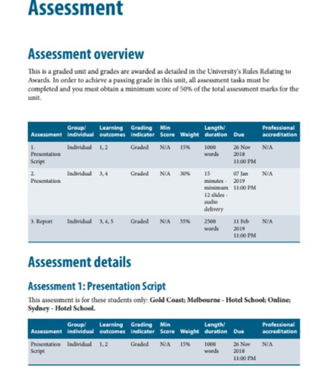 assessment Bunbury