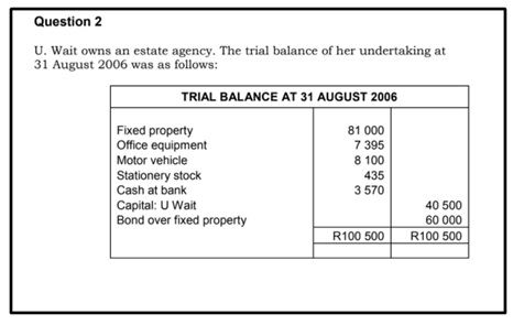 bachelor of accounting assessment answer