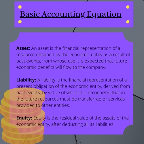 basic accounting equation