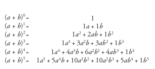 binomial theorem assignment