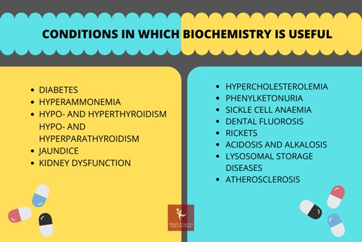 biochemistry conditions