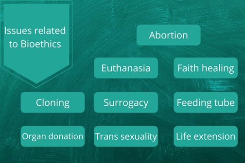 bioethics issues