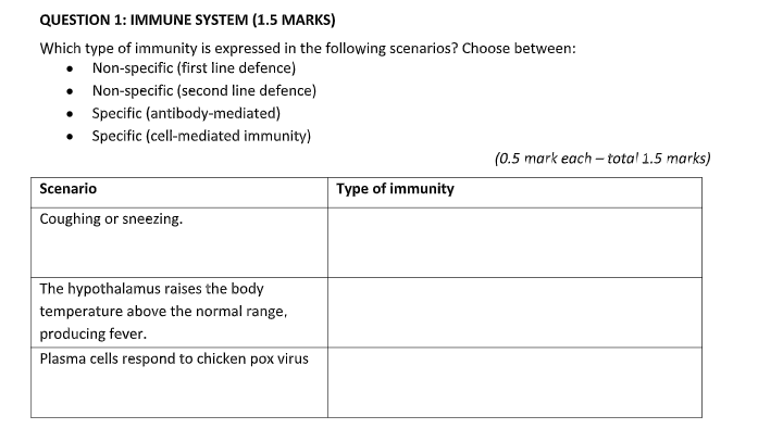 Biology Assignment Help