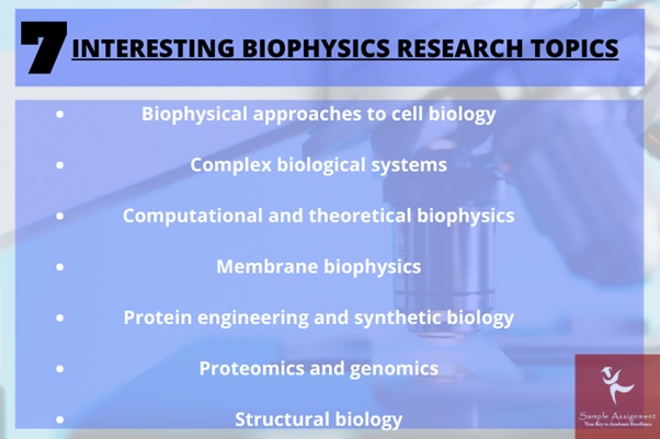 biophysics research topics