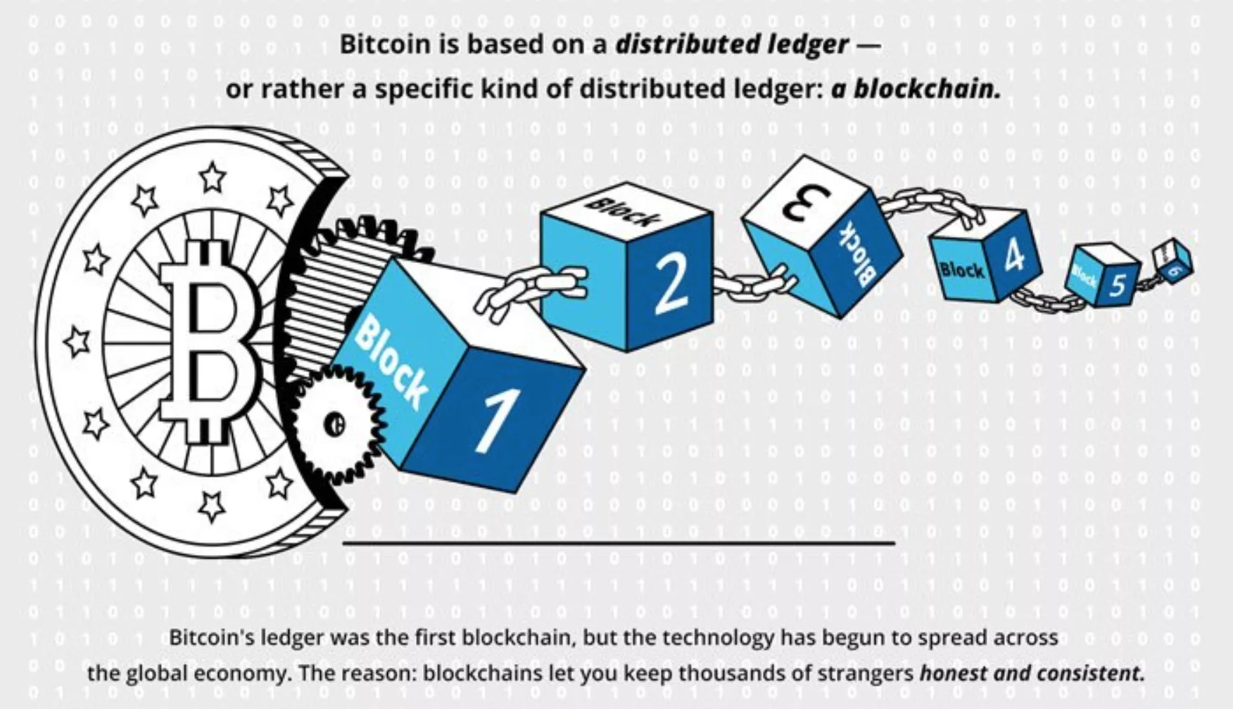 Blockchain Technology Assignment Help