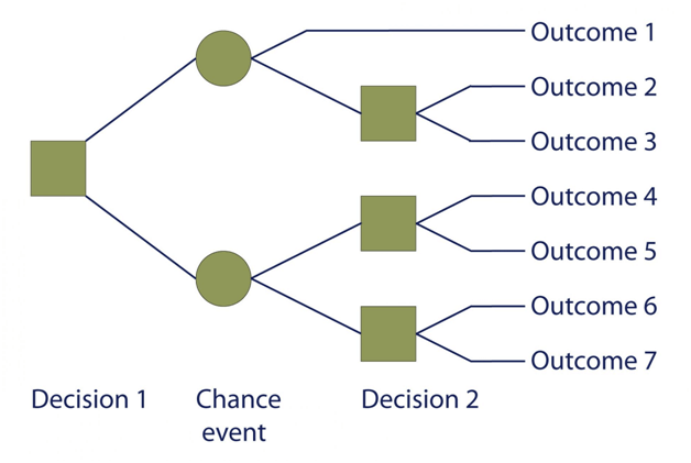 Outcome Mapping