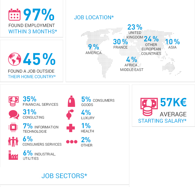 Project Management Job Sectors