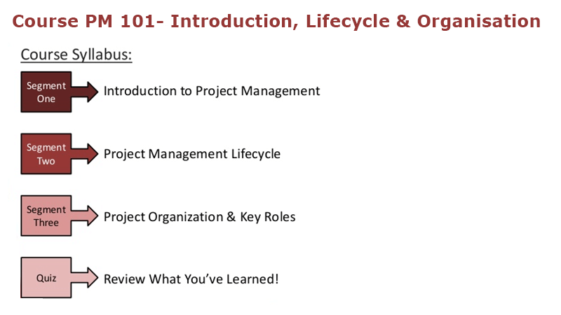 Project Management Course Overview