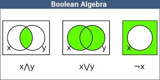 Boolean Algebra Assignment Help