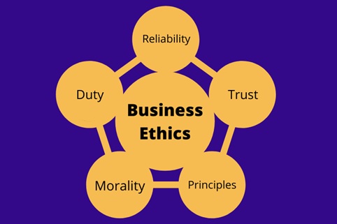 business ethics assignment help