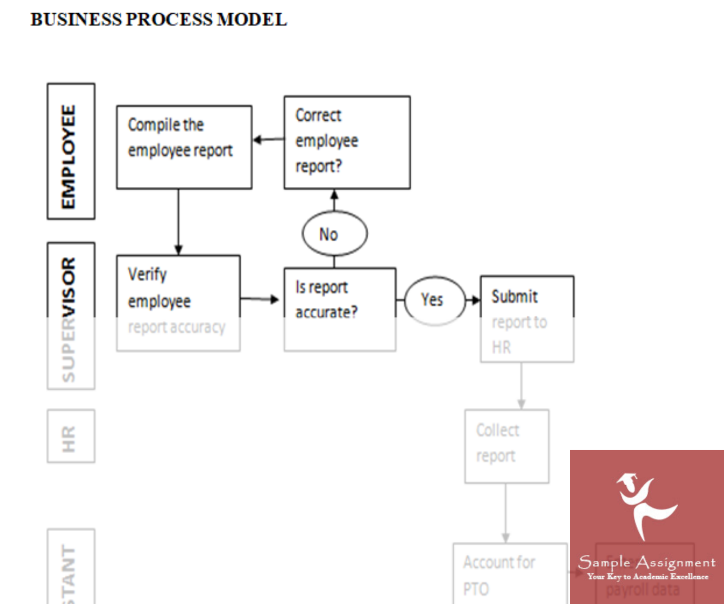 Business Process Model