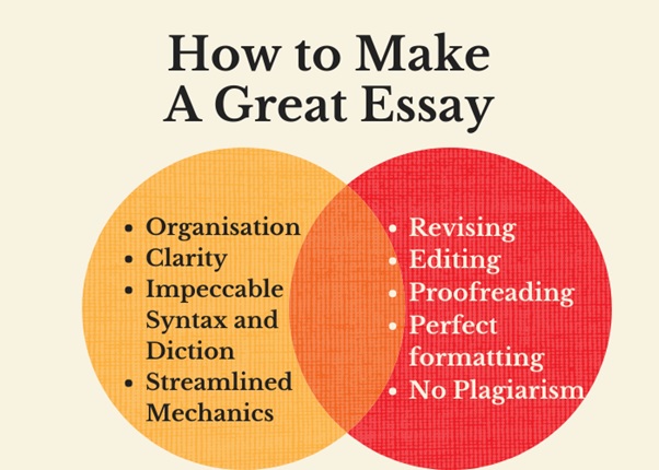 buy online essay help