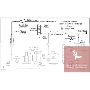 chemical engineering assignment help