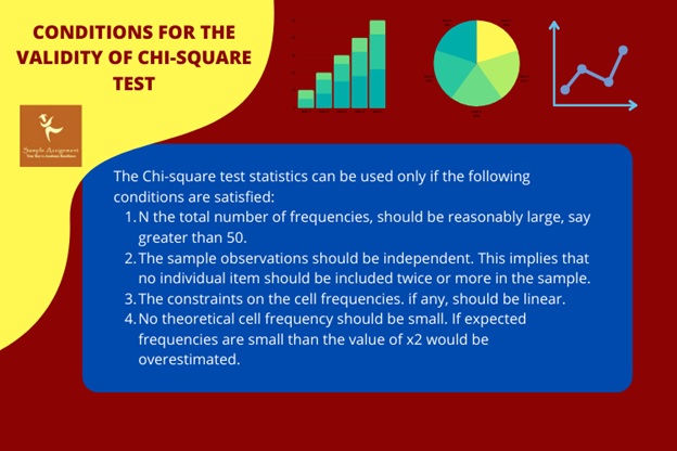 chi-square testing assignment help