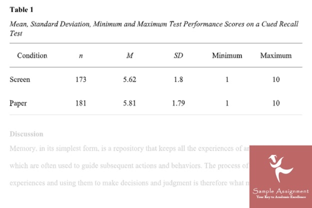 chi-square testing assignment service