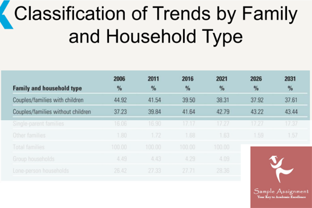 classification of trend