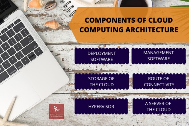 cloud computing architecture components