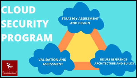 cloud security program