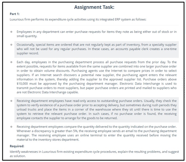 commerce assignment question sample