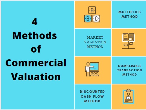 commercial valuation assignment help