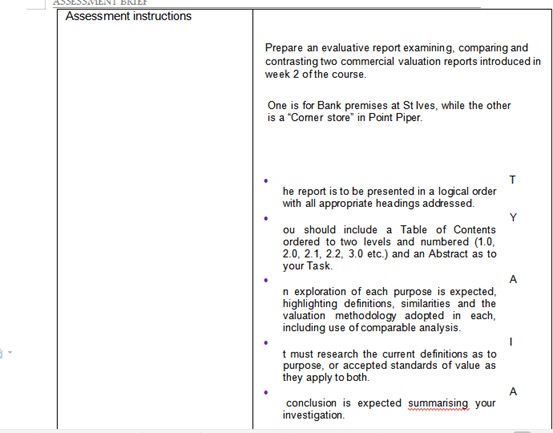 commercial valuation assignment